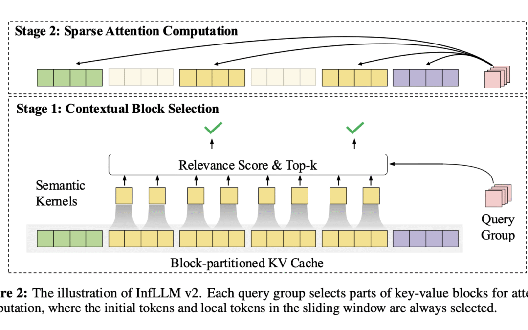 OpenBMB releases MiniCPM4: Ultra-efficient language model for edge devices, with little attention and quick reasoning